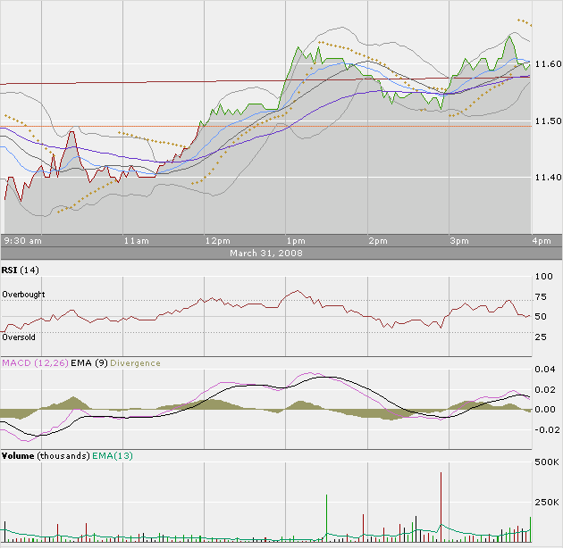 Citigroup - Mylan buy 157249