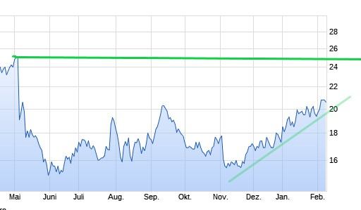 Citigroup - Mylan buy 1158942