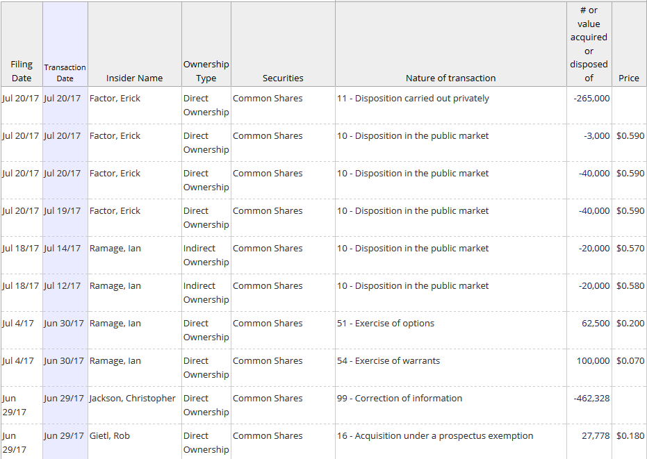 MYM Nutraceuticals Inc. vs. My Marijuana Inc. 1003236