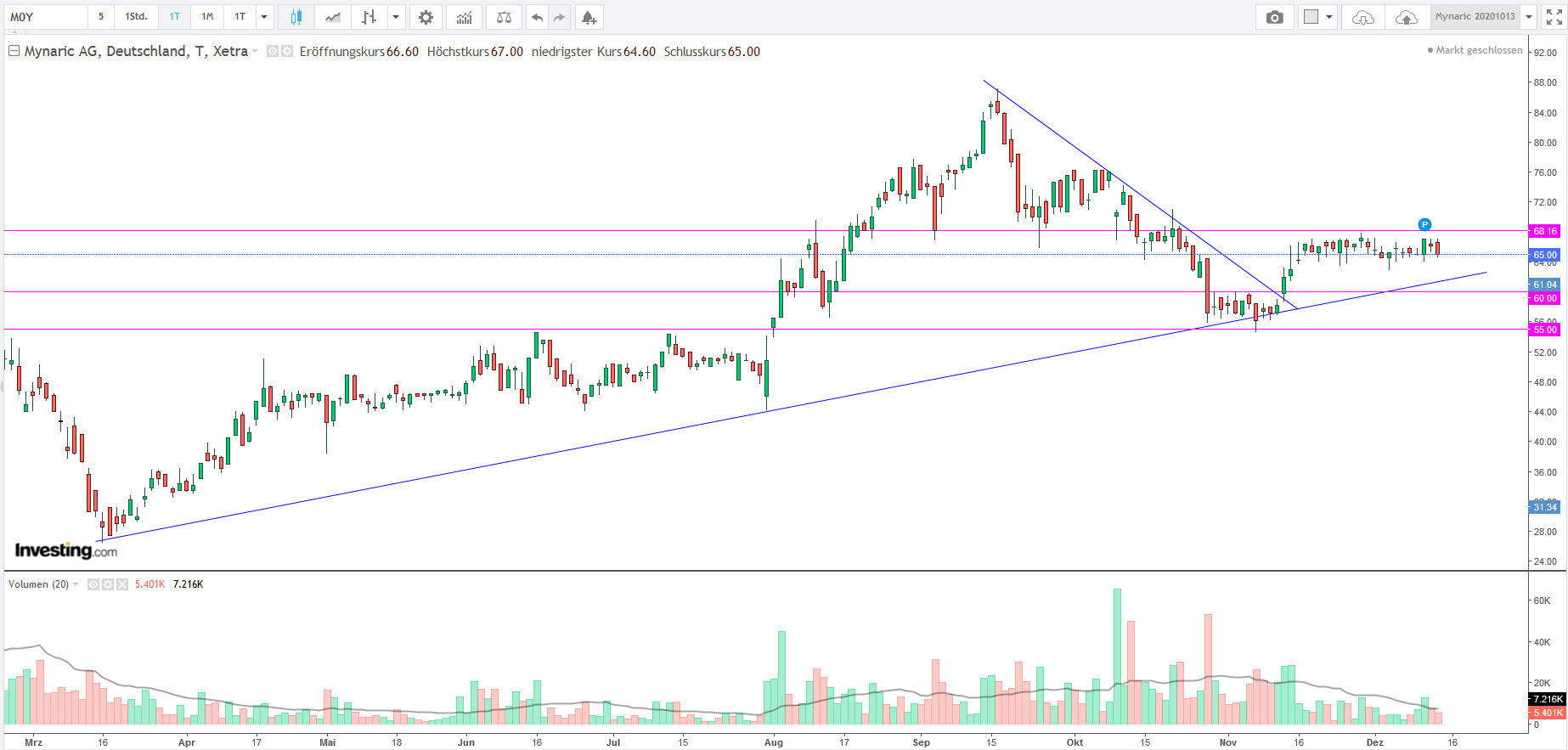 Mynaric - Die Zukunft des kabellosen Internets? 1219900