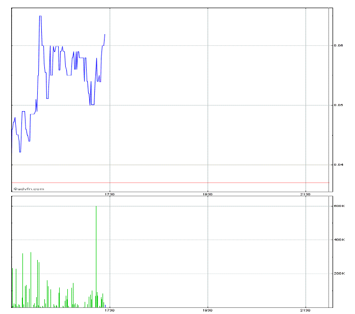 Myriad Interactive. 681891