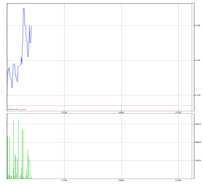 Myriad Interactive. 681855