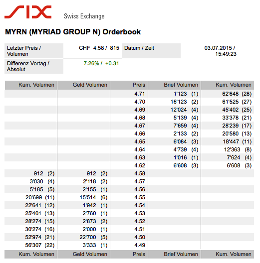 Leerverkäufer bei Myriad group 838192