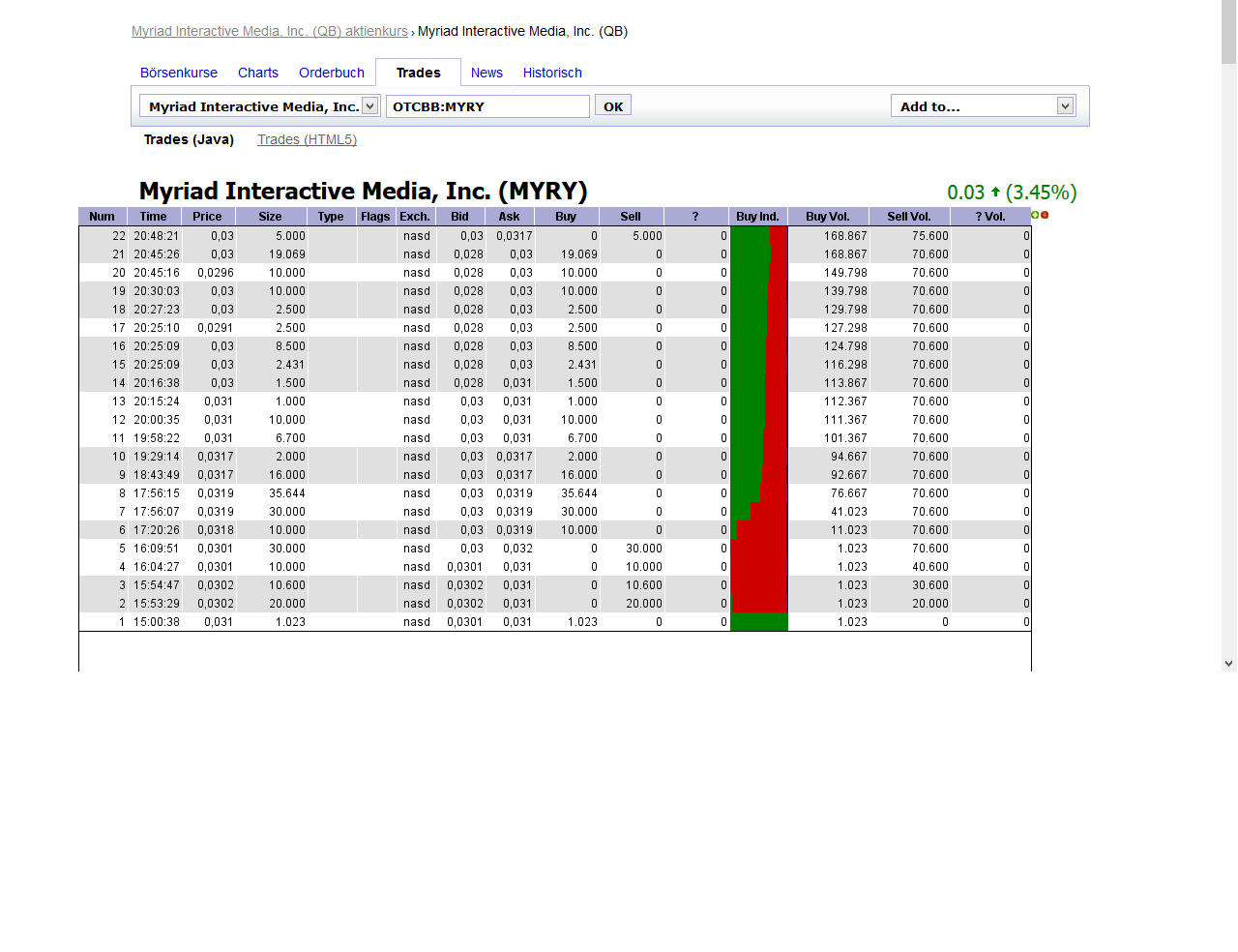 Myriad Interactive. 704147
