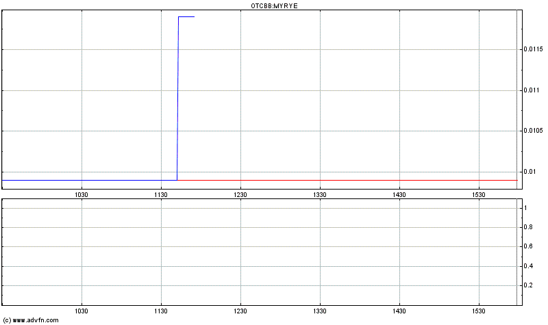 Myriad Interactive. 655315