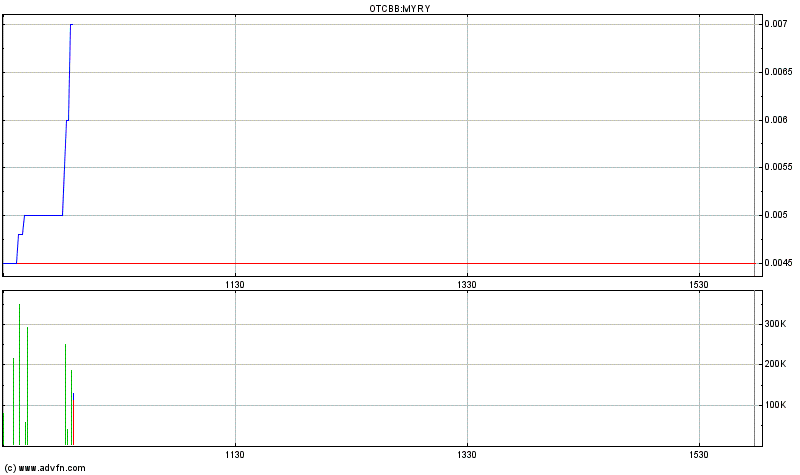 Myriad Interactive. 672648