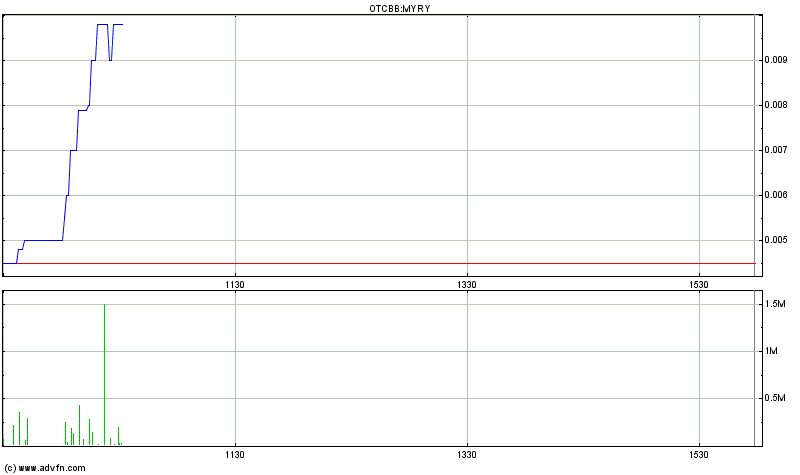 Myriad Interactive. 672657