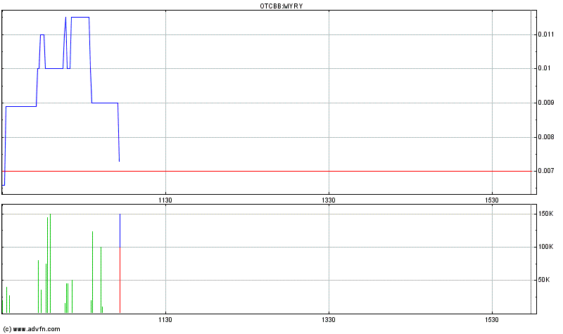 Myriad Interactive. 677097