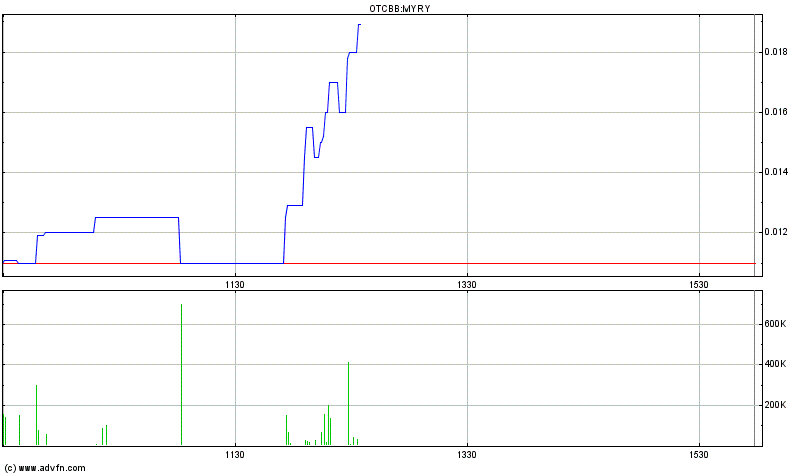 Myriad Interactive. 678641