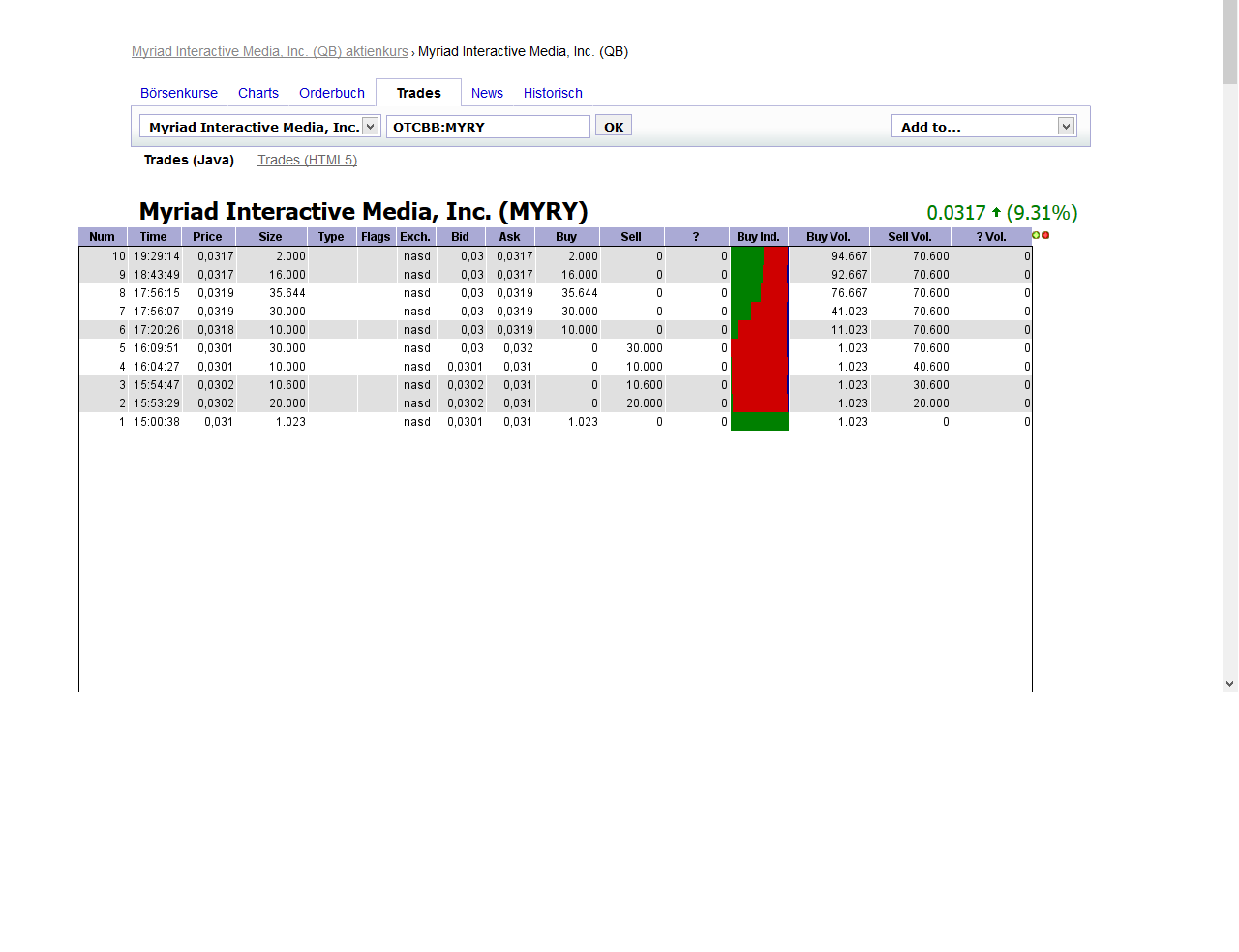 Myriad Interactive. 704068