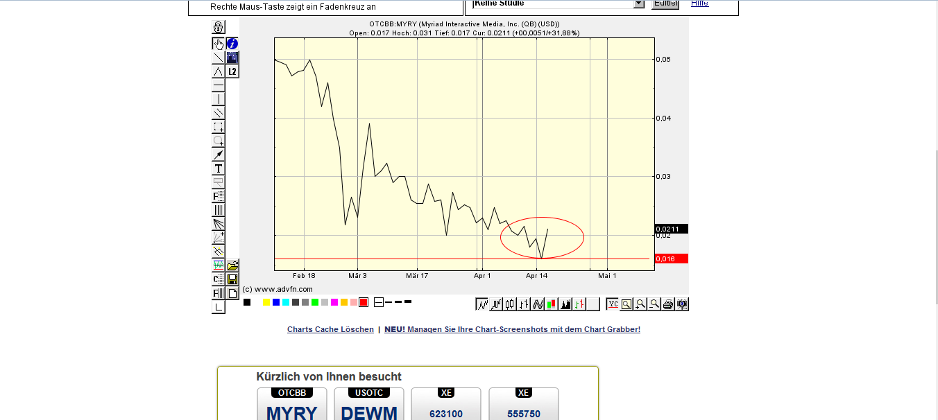 Myriad Interactive. 714980