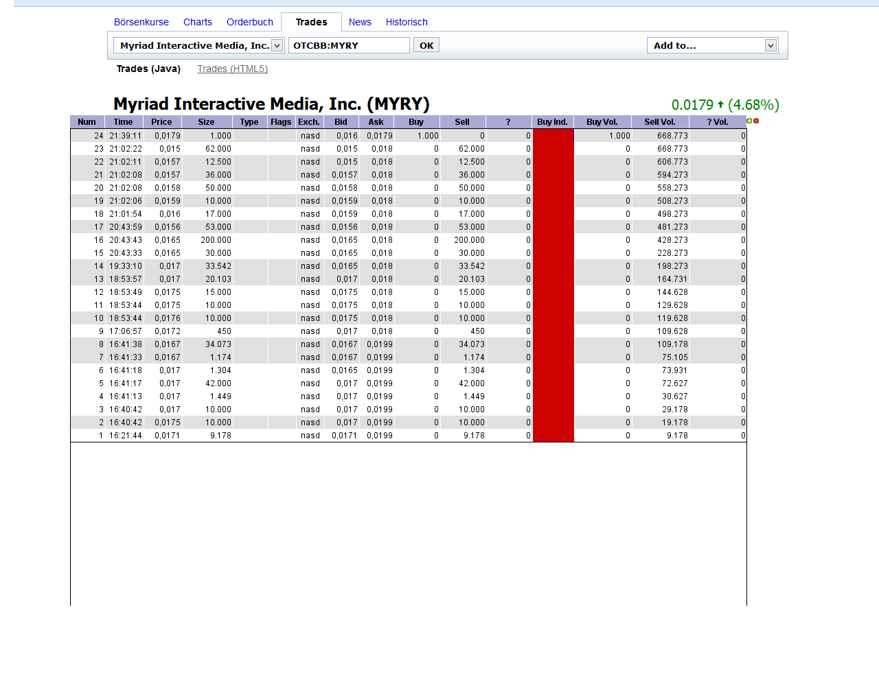 Myriad Interactive. 717192