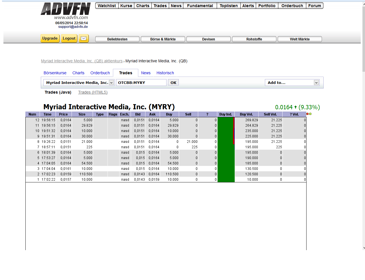 Myriad Interactive. 720891