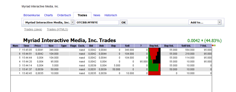 Myriad Interactive. 767563