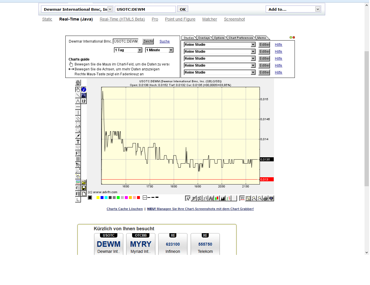 DEWM arbeitet mit Walmart zusammen 711135