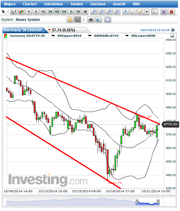 2014 QV DAX-DJ-GOLD-EURUSD-JPY 766689