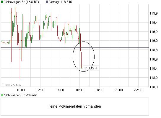 VW - mysteriöse Entwicklung im Open Interest 364079