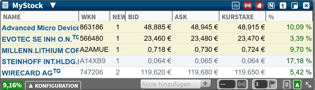 Steinhoff International Holdings N.V. 1172393