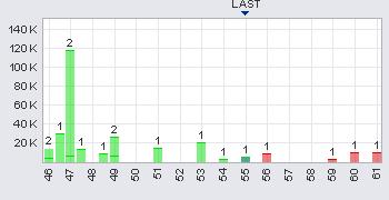 MONTEZUMA MINING kassiert ab 364239