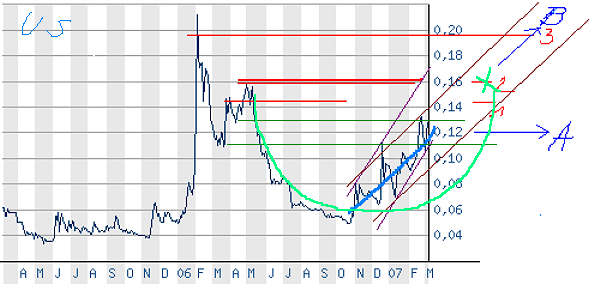 silverado goldmines (867737) 86501