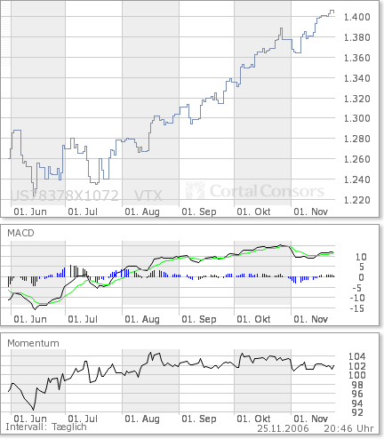 Der Doomsday Bären-Thread 68575