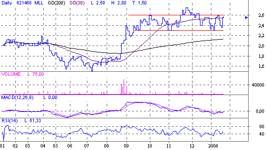@@ Mueller Lila Logistik bricht gerade aus! 28181