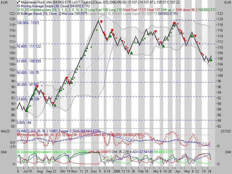 ► Münchener Rückvers. 41883