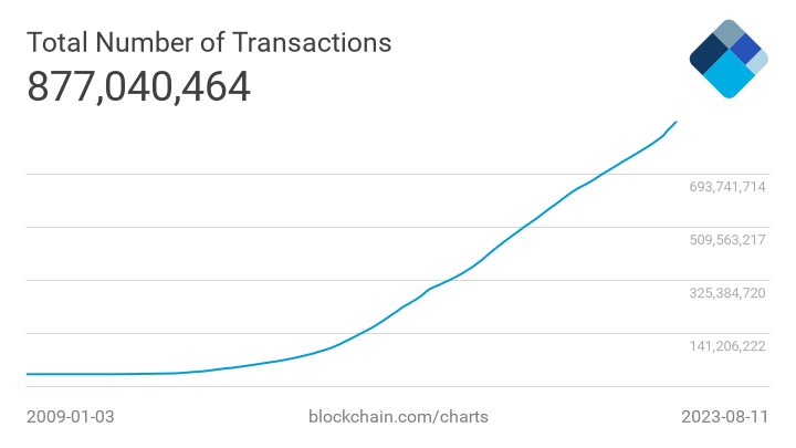 Bitcoins der nächste Monsterhype steht bevor! 1385771