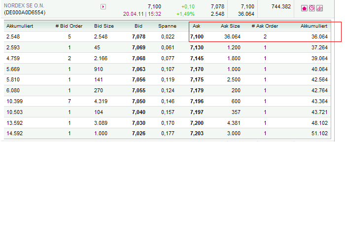 Windmaster Nordex 397122