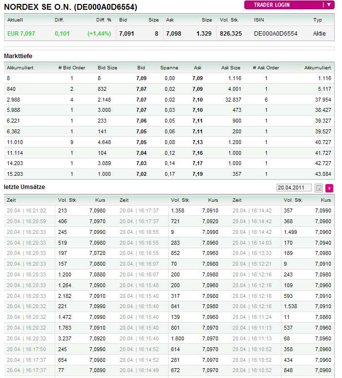 Windmaster Nordex 397131