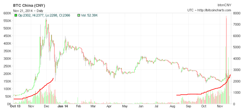 Bitcoins der nächste Monsterhype steht bevor! 775154