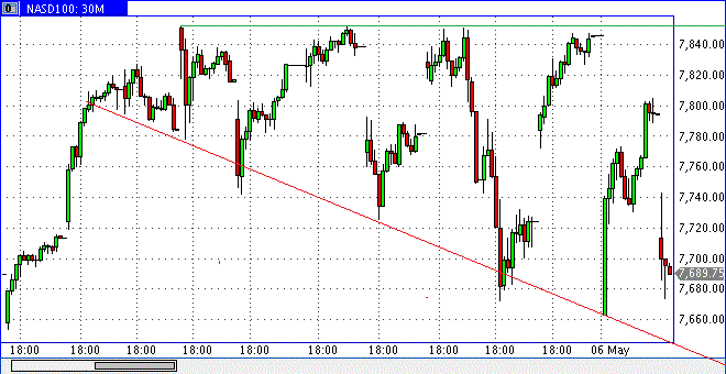 2019 QV-GDAXi-DJ-GOLD-EURUSD- JPY 1110970