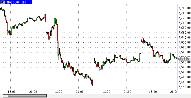 2019 QV-GDAXi-DJ-GOLD-EURUSD- JPY 1130885