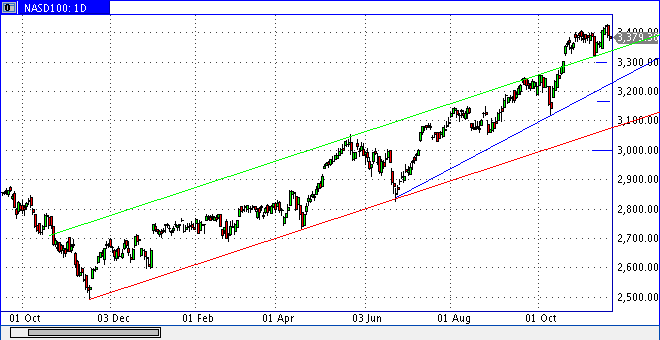 Quo Vadis Dax 2013 - Up, dank Liquidität 666033