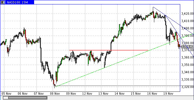 Quo Vadis Dax 2013 - Up, dank Liquidität 666002