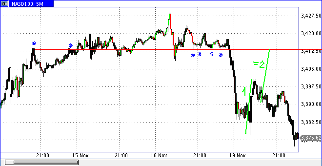 Quo Vadis Dax 2013 - Up, dank Liquidität 665997