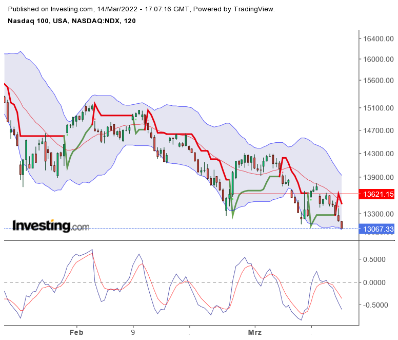 2022 QV-GDAXi-DJ-GOLD-EURUSD-JPY 1304445