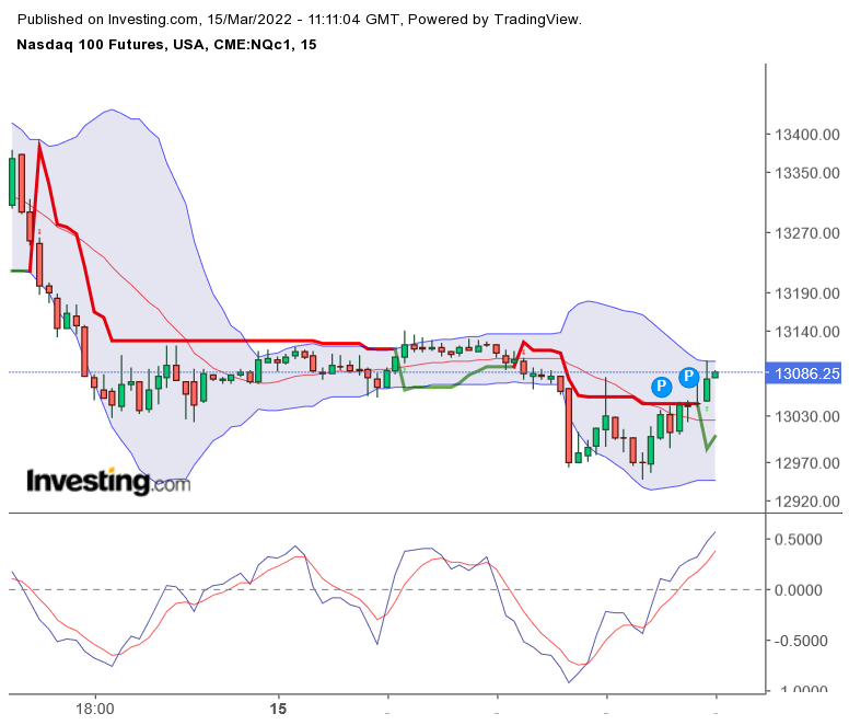 2022 QV-GDAXi-DJ-GOLD-EURUSD-JPY 1304594