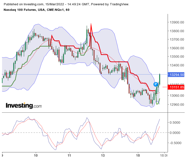 2022 QV-GDAXi-DJ-GOLD-EURUSD-JPY 1304654
