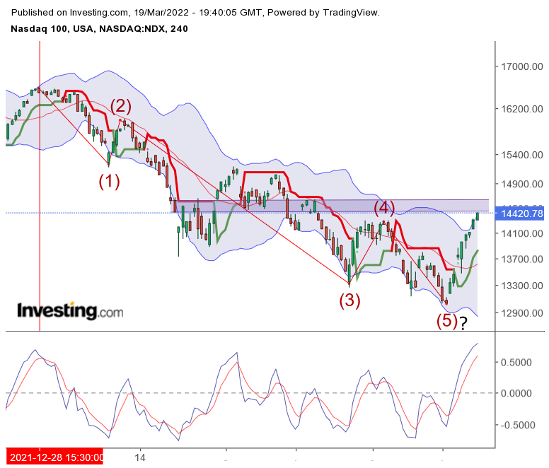 Nasdaq 100 Trading Volume 1 1305443