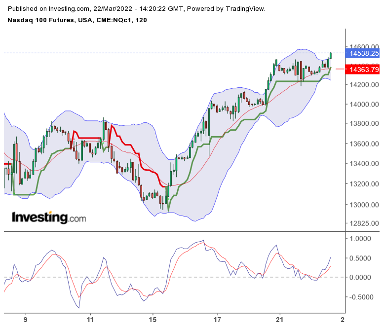 Nasdaq 100 Trading Volume 1 1305942