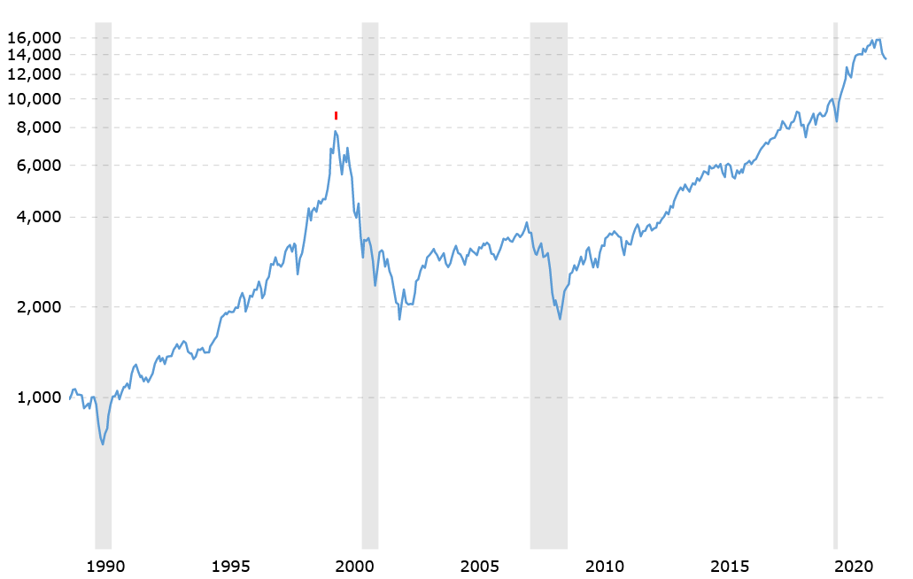 2022 QV-GDAXi-DJ-GOLD-EURUSD-JPY 1303357
