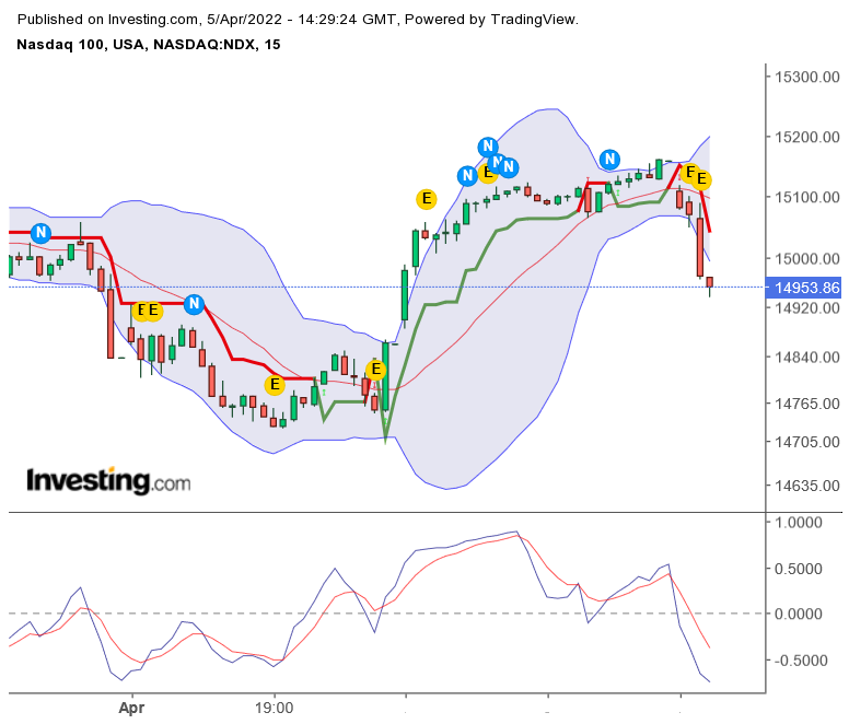 2022 QV-GDAXi-DJ-GOLD-EURUSD-JPY 1308293