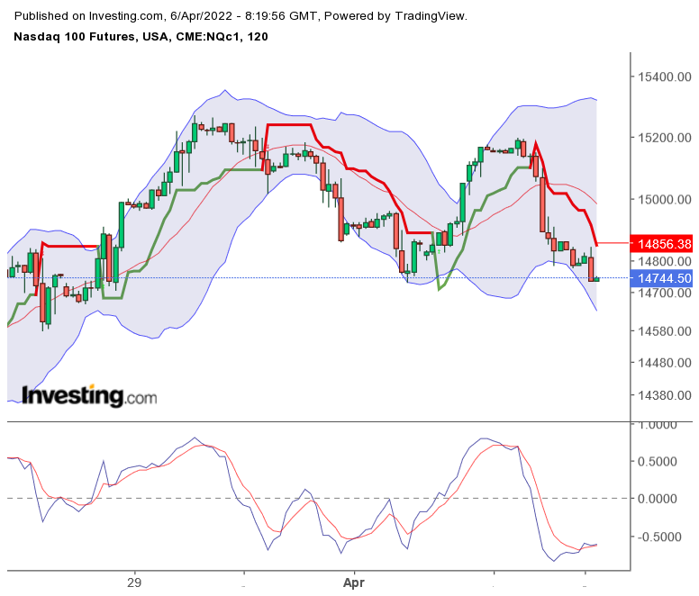 2022 QV-GDAXi-DJ-GOLD-EURUSD-JPY 1308427
