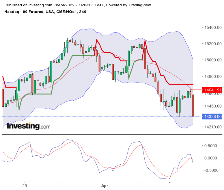 2022 QV-GDAXi-DJ-GOLD-EURUSD-JPY 1308960