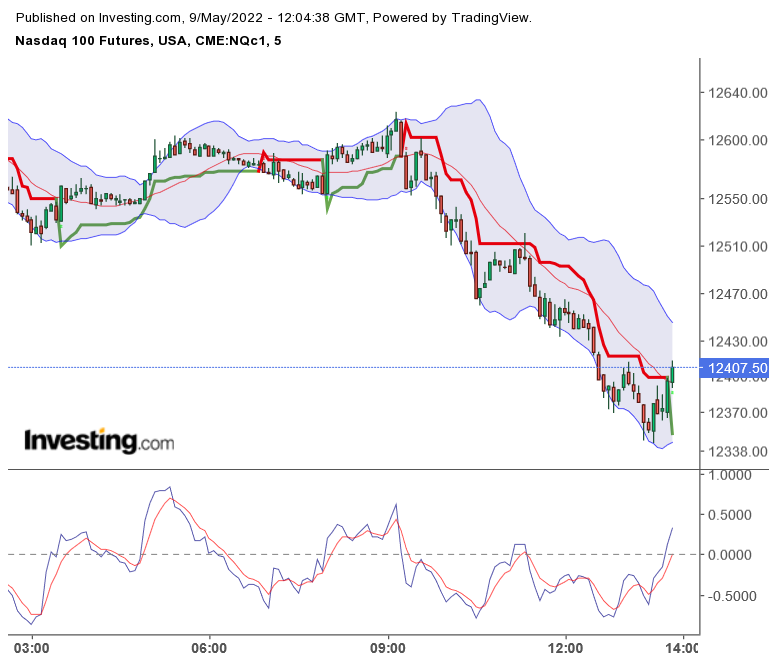 Bitcoin nach dem Hype 1313729
