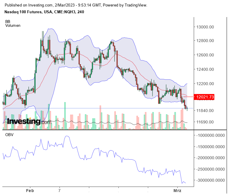 Volatilität S&P 500 VIX Futures 1359999