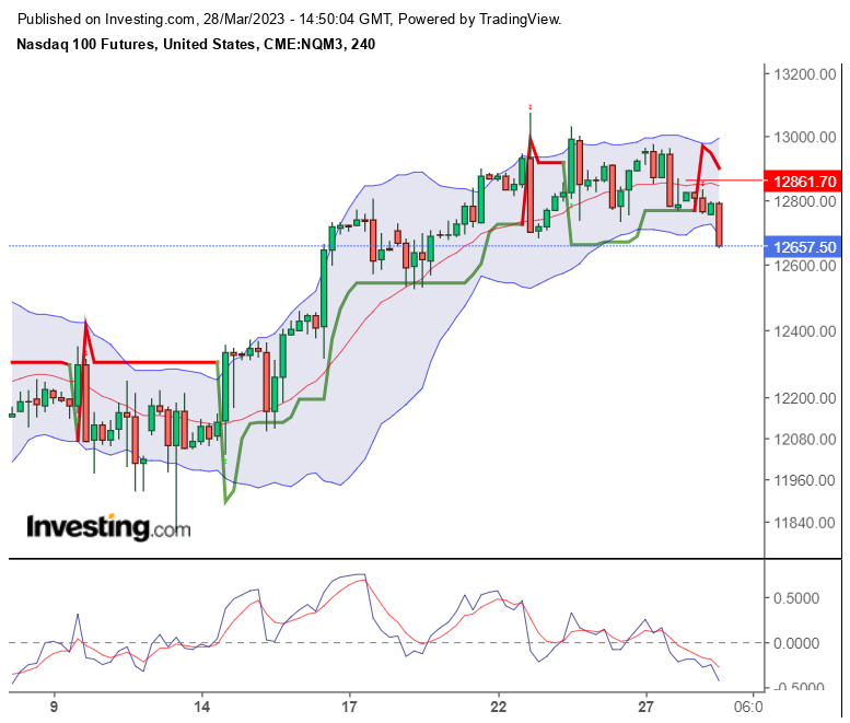 NASDAQ 100 Volatility VXN 1364611