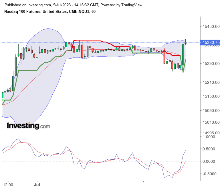 2023-qv-gdaxi-dj-gold-eurusd-jpy 1380361