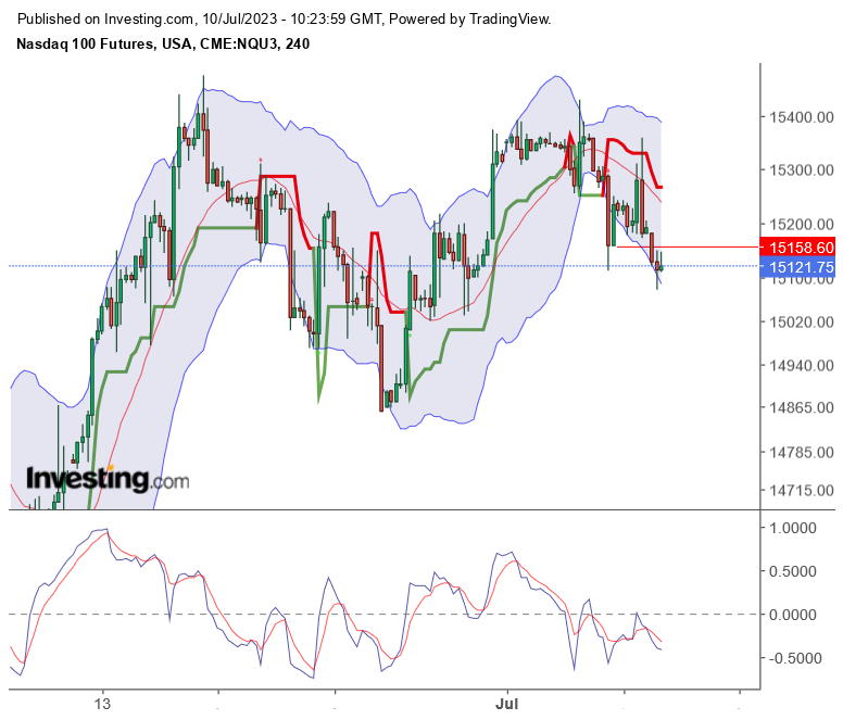 2023-qv-gdaxi-dj-gold-eurusd-jpy 1381008